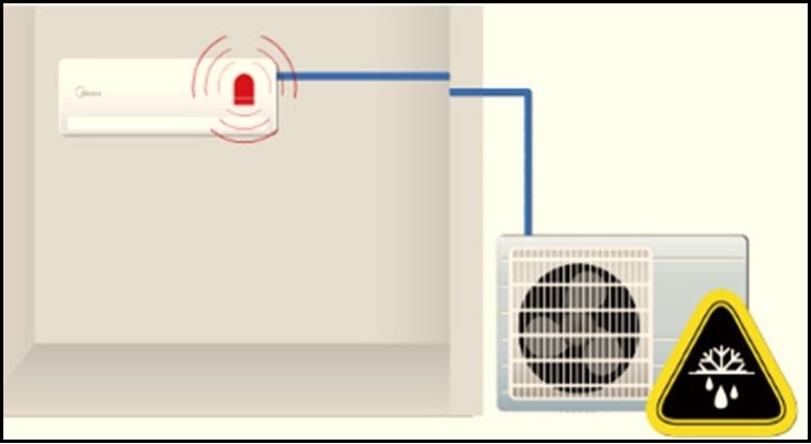 Tính năng cảnh báo rò rỉ gas được trang bị trên máy lạnh Midea 1 HP MSAFA-10CRN8, sẽ tự động tắt khi phát hiện khí gas bị rò rỉ ra bên ngoài