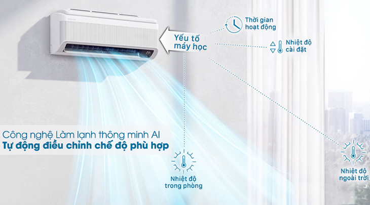 Công nghệ làm lạnh thông minh AI