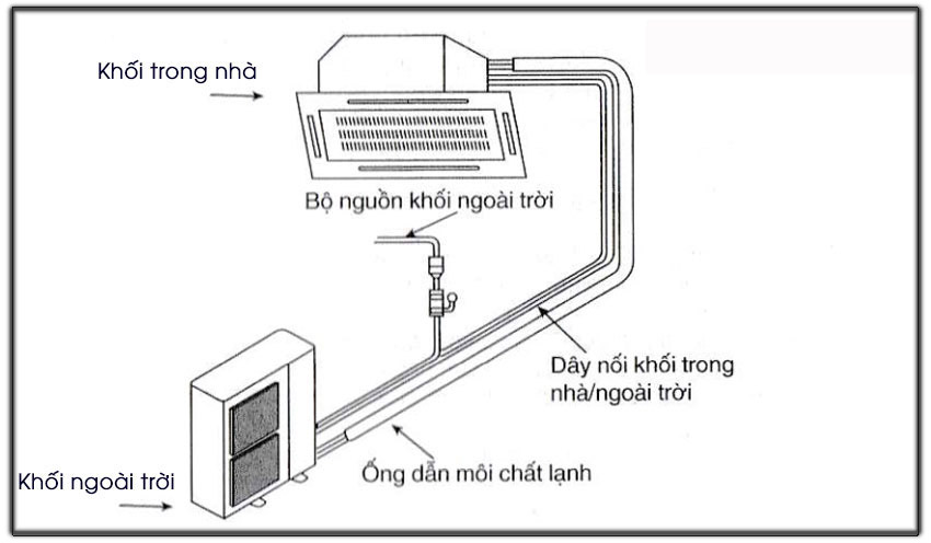 Nguyên lý hoạt động