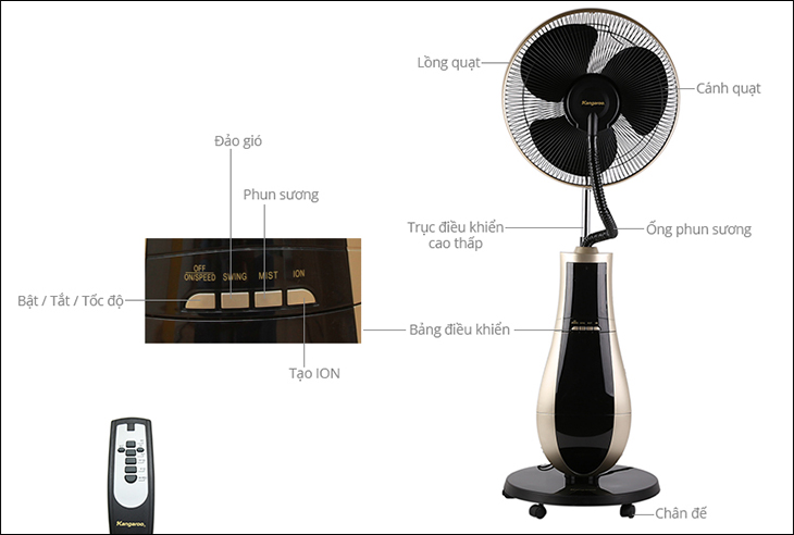 Quạt phun sương được cấu tạo từ lồng quạt, ống phun sương, phần thân quạt,...