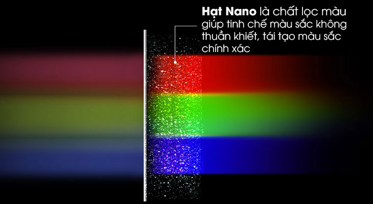 Công nghệ NanoCell dùng các hạt siêu nhỏ với đường kính chỉ 1nm (nanomet)