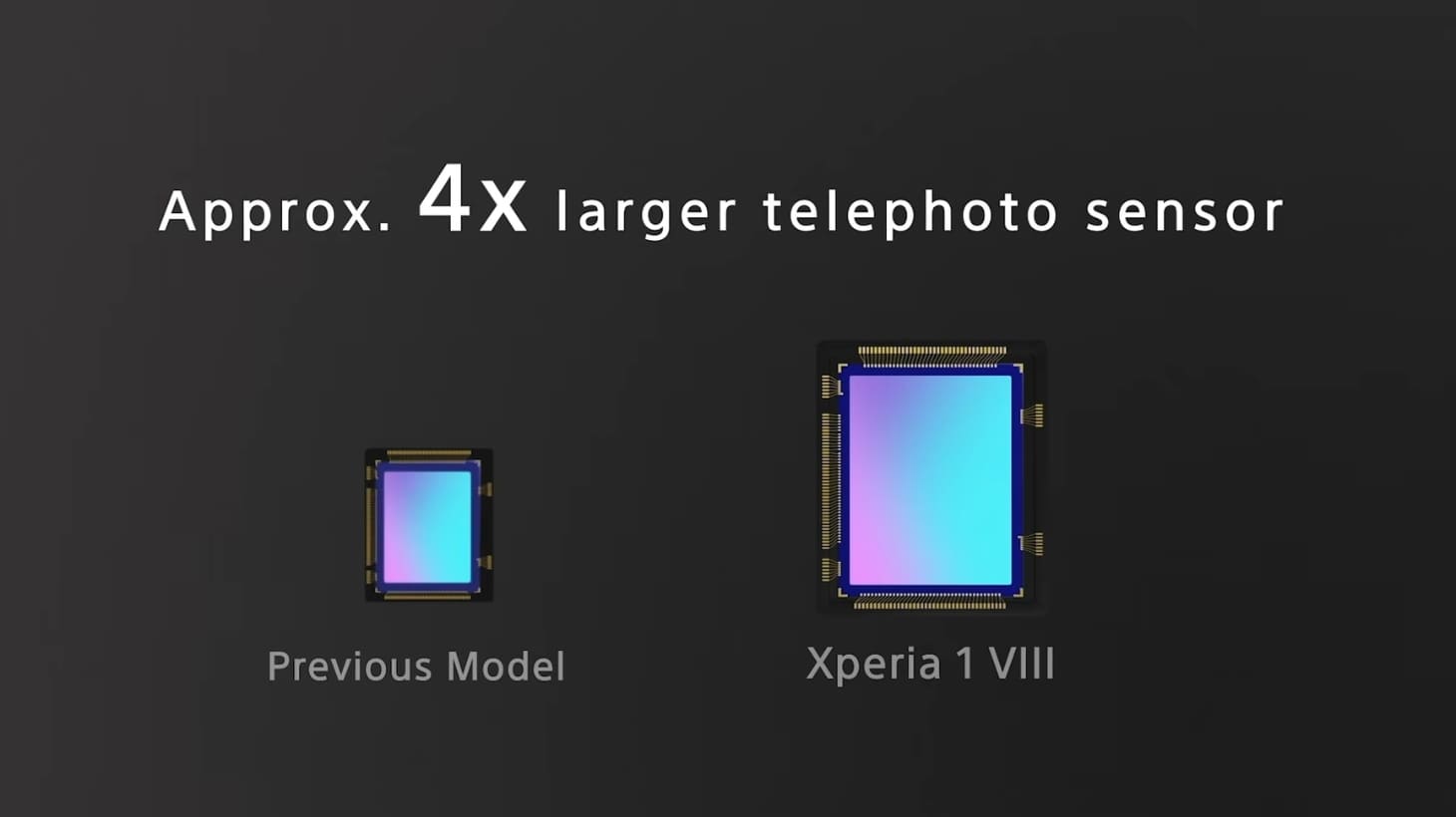 Cảm biến Exmor RS trên Sony Xperia 1 VIII có kích thước lớn gấp 4 lần đời trước