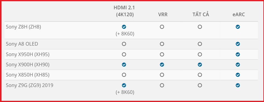 các tính năng HDMI 2.1 hỗ trợ trong tivi Sony 2020