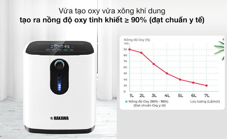 Chất lượng máy tạo oxy đạt chuẩn y tế