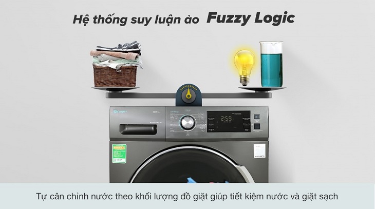 Hệ thống suy luận ảo Fuzzy Logic tiết kiệm nước và thời gian giặt giũ