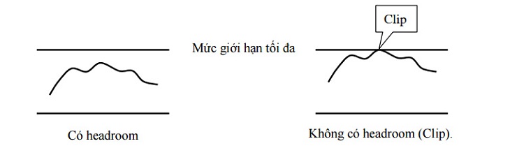 headroom là gì