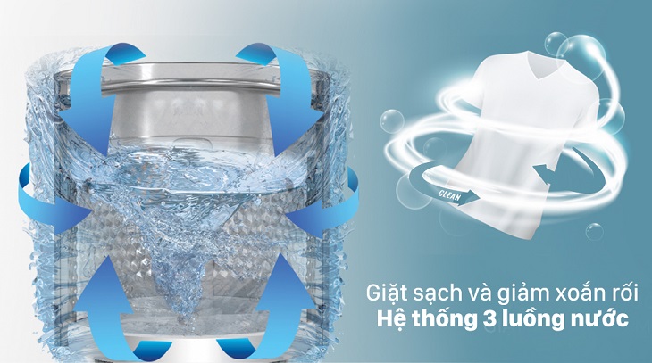 Hệ thống 3 luồng nước tác động