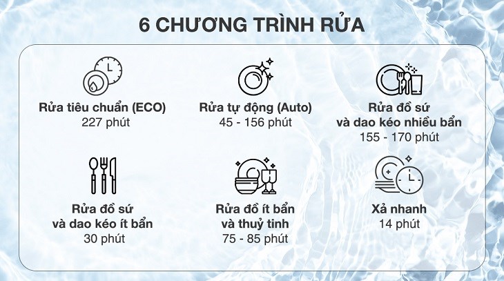 Máy rửa chén độc lập Electrolux ESF5512LOX sở hữu 6 chương trình rửa đa dạng, đáp ứng nhu cầu sử dụng khác nhau của mỗi gia đình