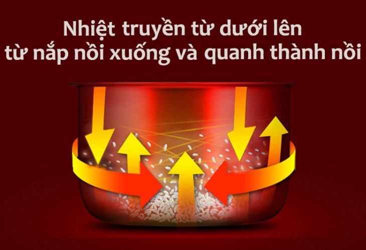 Nồi cơm điện nắp gài Kangaroo 1.8 lít KG835 sở hữu công nghệ làm nóng vô cùng hiện đại
