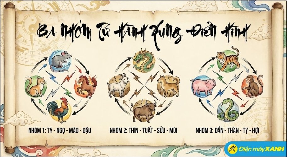 Tứ hành xung là nhóm 4 con giáp có tính cách trái ngược, quan điểm sống khác biệt hoàn toàn