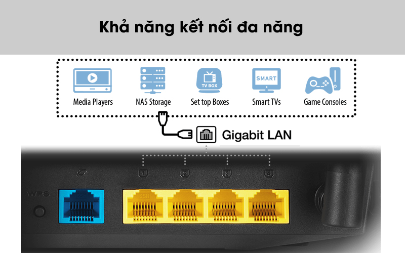 Khả năng kết nối đa năng