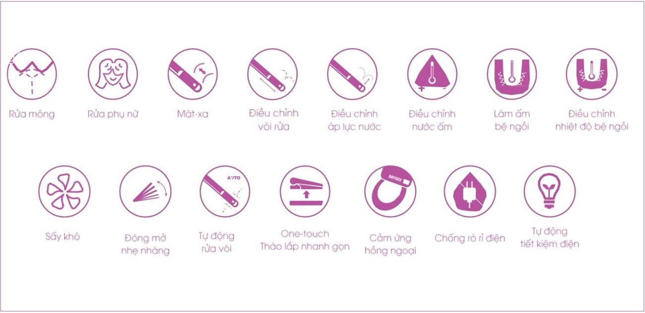Chức năng đa dạng