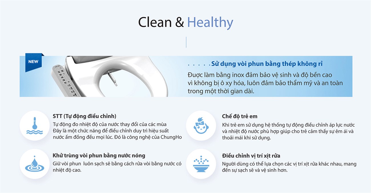 Thiết bị vệ sinh ChungHo của nước nào? Có tốt không? Có gì nổi bật?