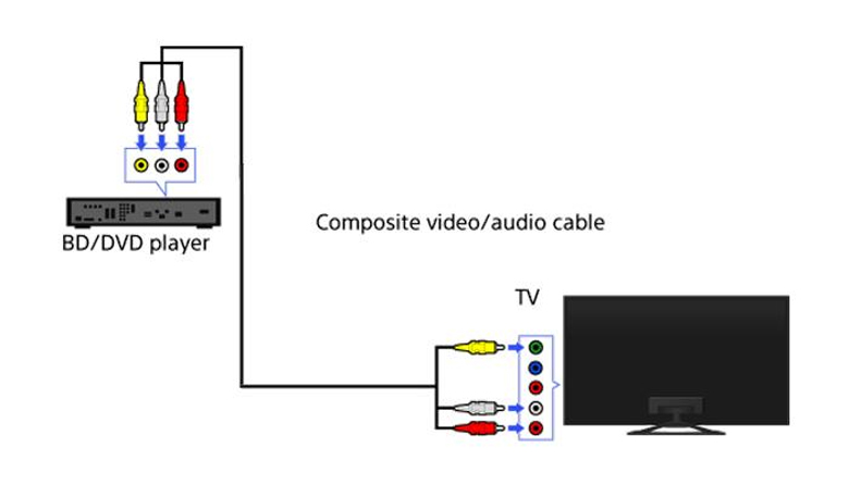 Sơ đồ kết nối cổng Composite