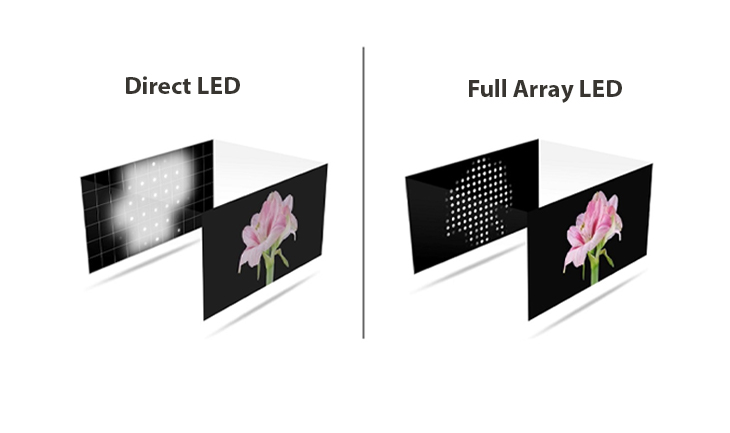 Công nghệ đèn nền Direct LED