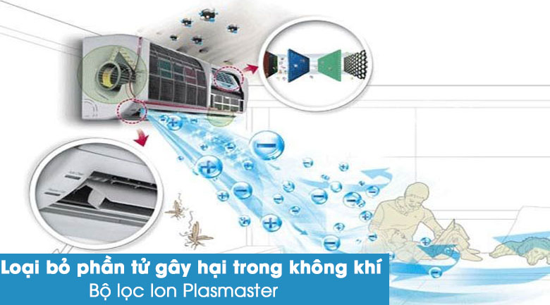 bộ tạo ion Plasmaster
