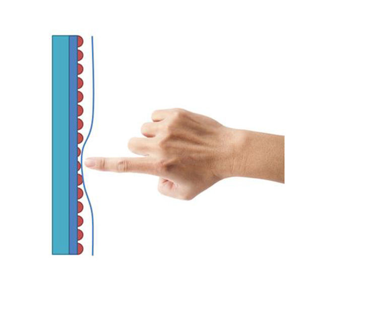 Công nghệ cảm ứng điện trở
