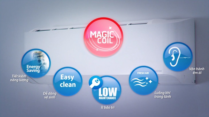 Magic Coil đảm bảo cho dàn lạnh luôn thông thoáng, góp phần nâng cao hiệu suất làm lạnh