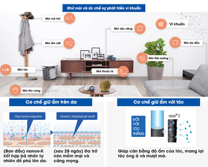 Lợi ích từ công nghệ Nanoe-X