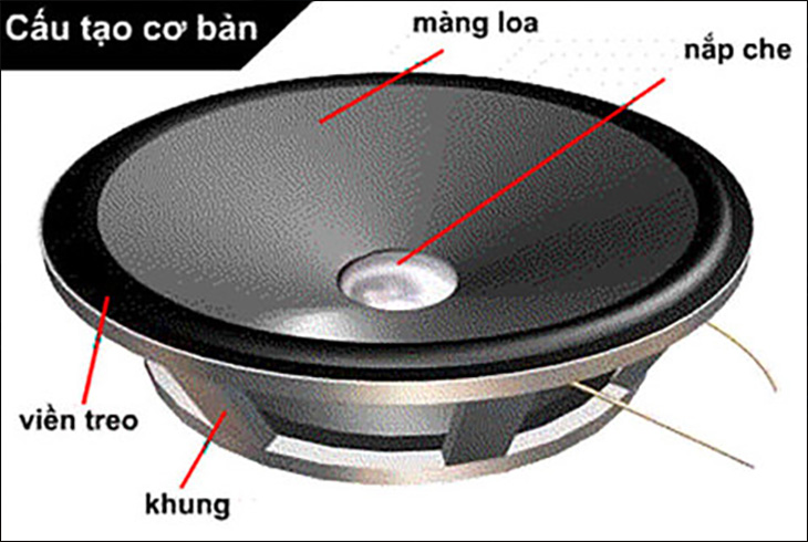 Cấu tạo của loa tần số cao
