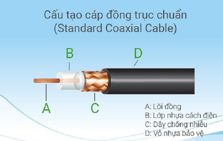 Cáp đồng trục - Không chỉ là cáp video