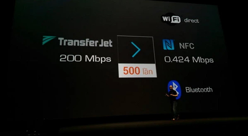 Tìm hiểu về công nghệ TransferJet