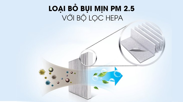 Máy lọc không khí Sharp FP-J40E-W 23W có khả năng làm sạch hạt bụi với kích thước nhỏ chỉ 0.06 micromet