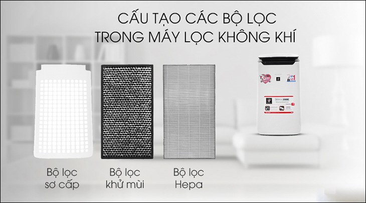 Máy lọc không khí Sharp FP-J60E-W 38W có ba bộ lọc là bộ lọc sơ cấp, bộ lọc khử mùi và bộ lọc HEPA, hỗ trợ làm sạch đến 99% bụi trong không gian