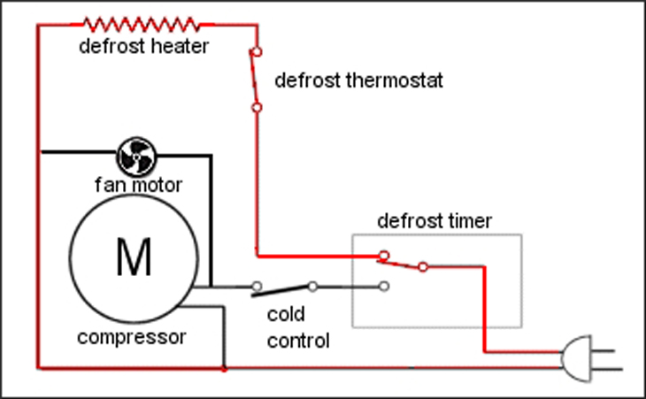 Cấu tạo của timer xả đá tủ lạnh