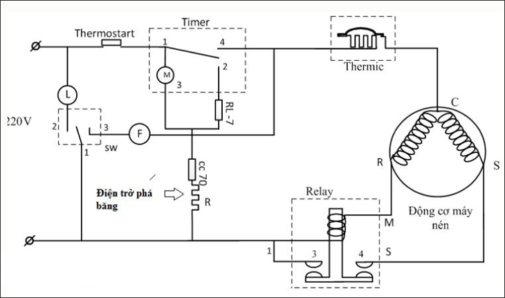 Nguyên lý hoạt động của timer xả tủ lạnh