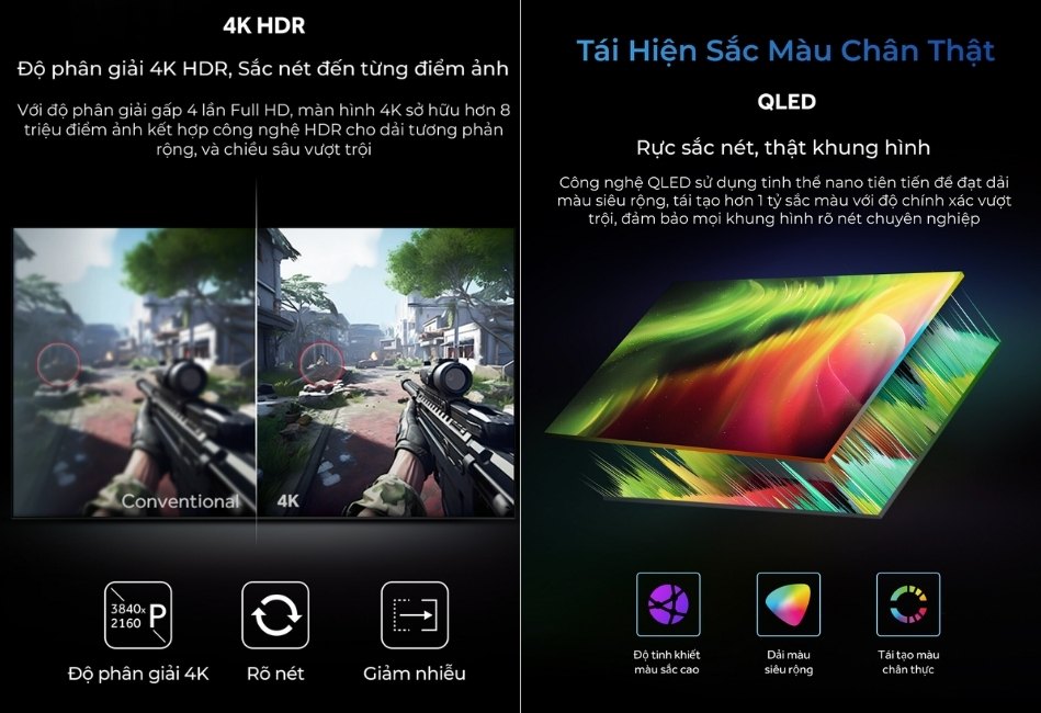 Chất lượng hình ảnh rõ nét, sống động với nhiều công nghệ hiện đại