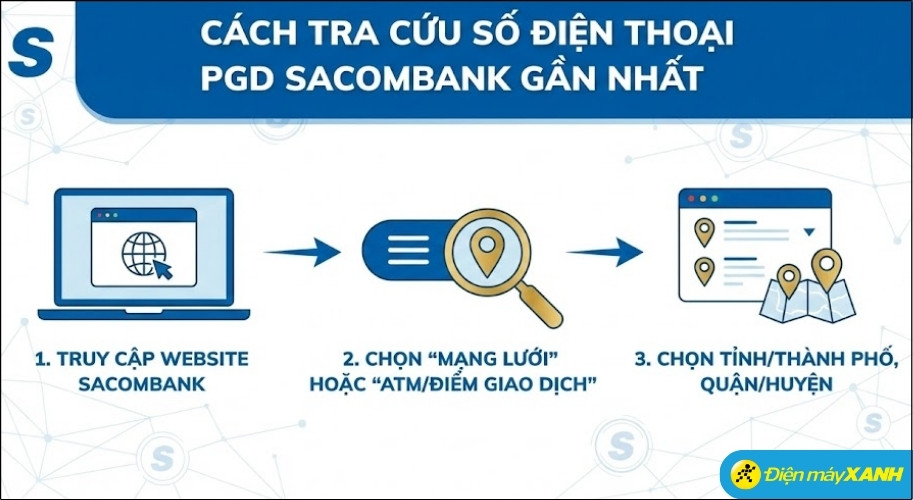 Cách tra cứu nhanh số điện thoại PGD gần nhất