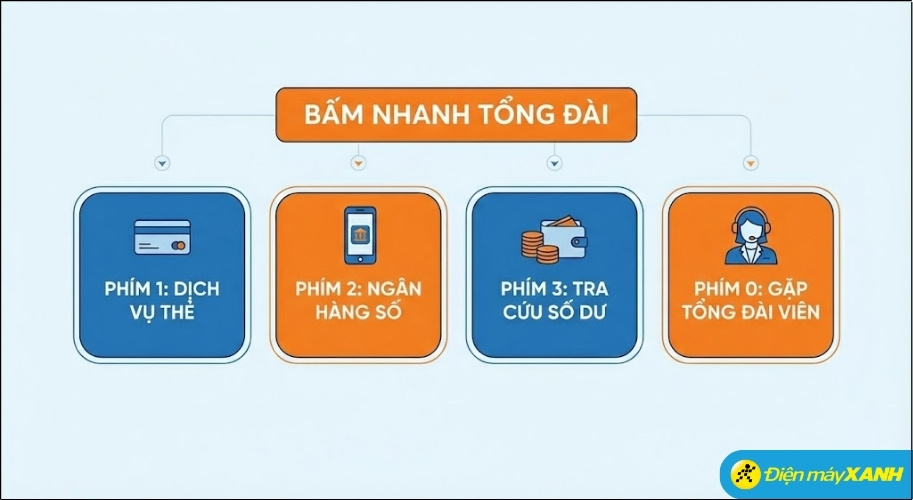 Hướng dẫn các phím tắt khi gọi tổng đài VIB
