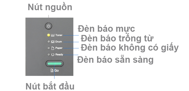 Đèn báo mực