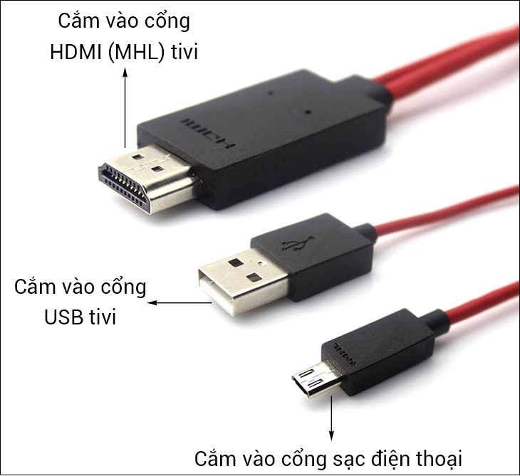 Cổng HDMI (MHL)
