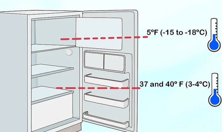 Kiểm tra nhiệt độ tủ lạnh