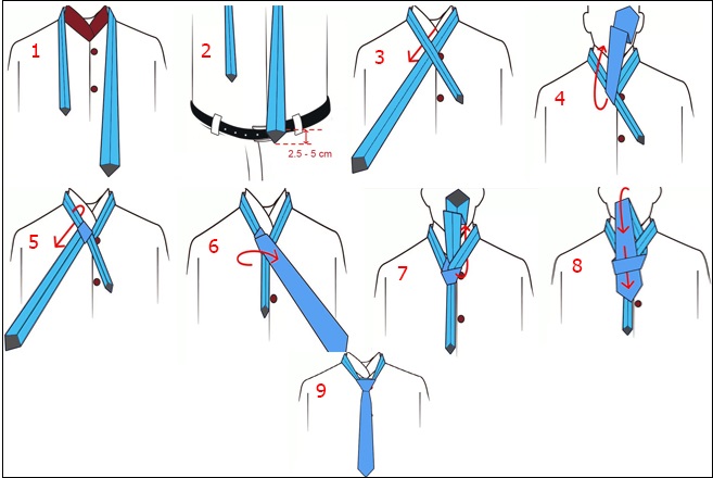 các bước thắt Pratt