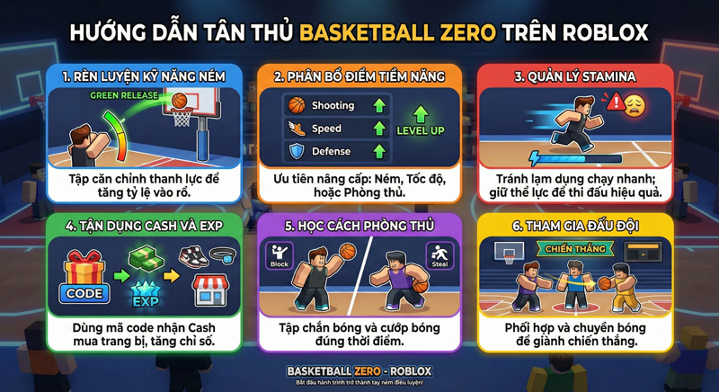 Hướng dẫn nhanh cho người mới Basketball Zero: luyện ném chuẩn, nâng chỉ số hợp lý, phối hợp đồng đội để thắng