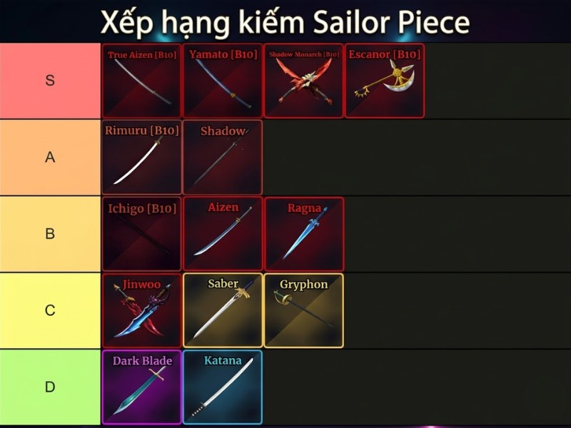 Vũ khí Kiếm trong Sailor Piece