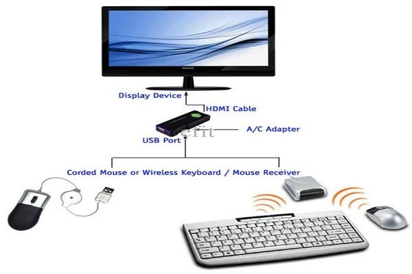 Kết nối HDMI