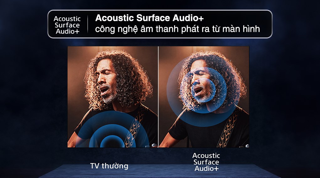 Acoustic Surface Audio+ sử dụng các bộ rung điều khiển chính xác làm màn hình rung để phát ra âm thanh