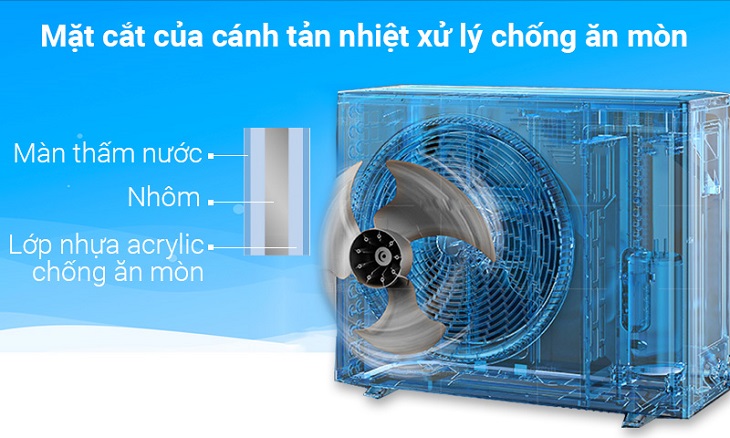 Cánh tản nhiệt dàn nóng chống ăn mòn nâng cao tuổi thọ điều hòa