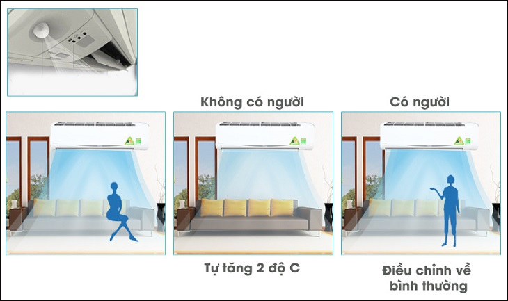 Mắt thần thông minh giúp tiết kiệm điện tối ưu