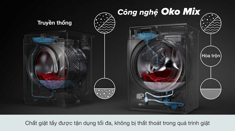 Công nghệ Oko Mix