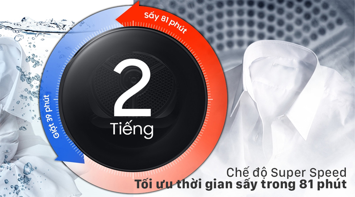 Sấy khô đồ nhanh chóng chỉ trong 81 phút