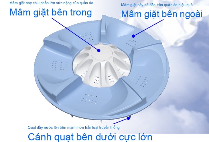 Twin Pulsator (mâm giặt kép)