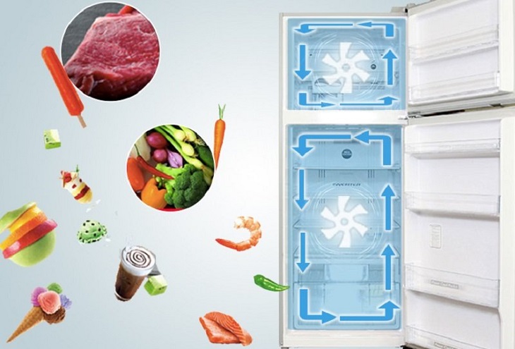 Hệ thống làm lạnh riêng biệt Dual Cooling System