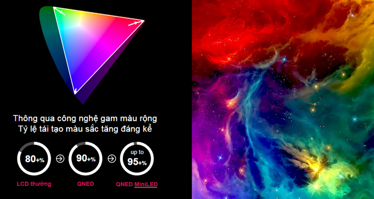 QNED mang đến màu sắc phong phú hơn