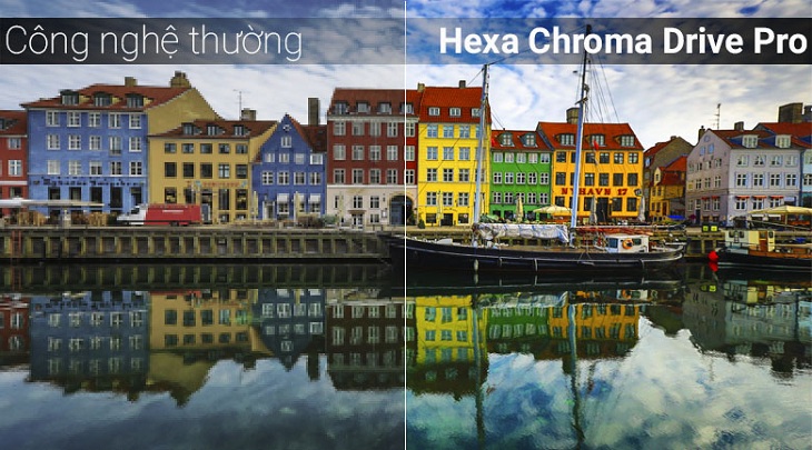 Công nghệ Hexa Chroma Drive