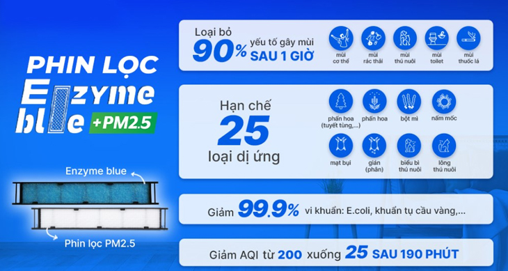 Phin lọc Enzyme Blue kết hợp lớp lọc bụi mịn PM 2.5 1